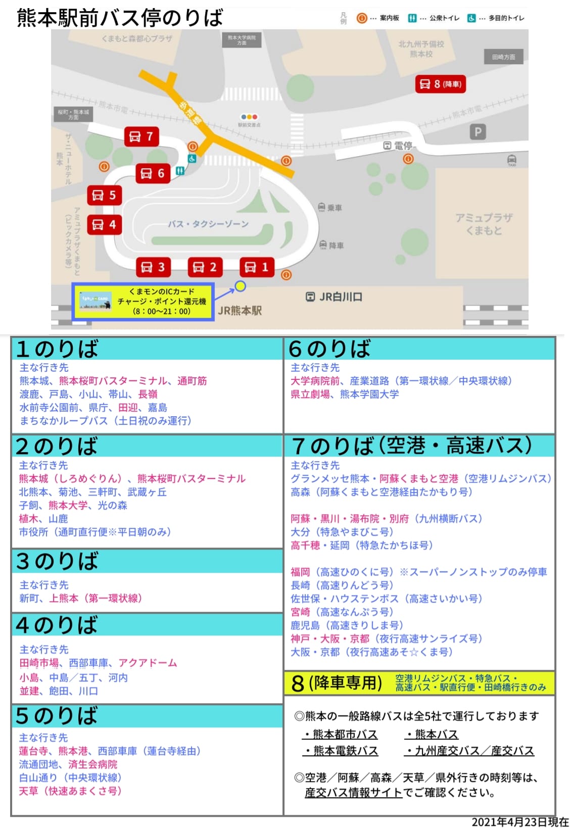 九州熊本車站設施、熊本車站寄物、熊本路面電車巴士交通